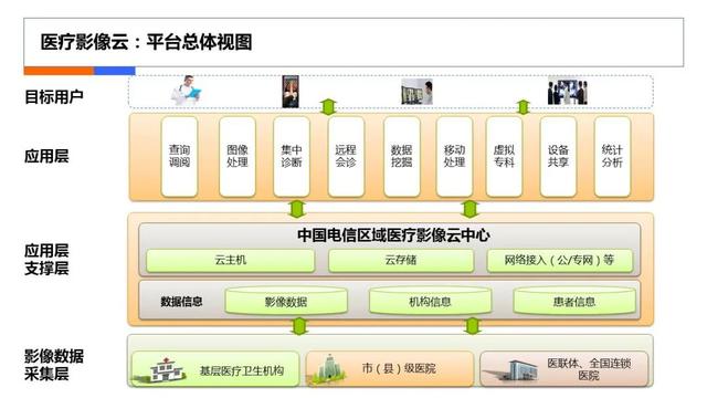 互聯(lián)網(wǎng)醫(yī)療計(jì)劃書，在線醫(yī)療商業(yè)計(jì)劃書？