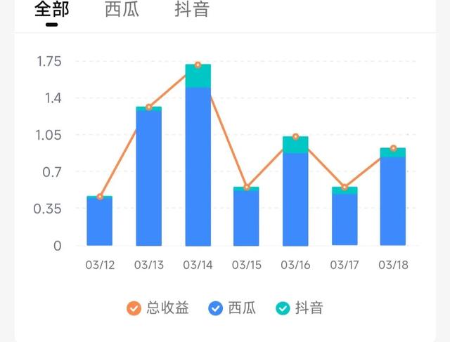 個(gè)人自媒體怎么賺錢呢，個(gè)人自媒體如何賺錢？