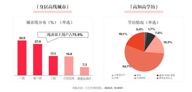 小紅書(shū)和抖音哪個(gè)更火，抖音用戶數(shù)量2022？