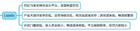 跨境電商運營是做什么的，跨境電商運營是做什么的？