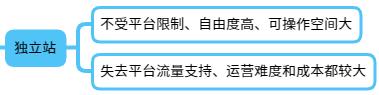 跨境電商運營是做什么的，跨境電商運營是做什么的？