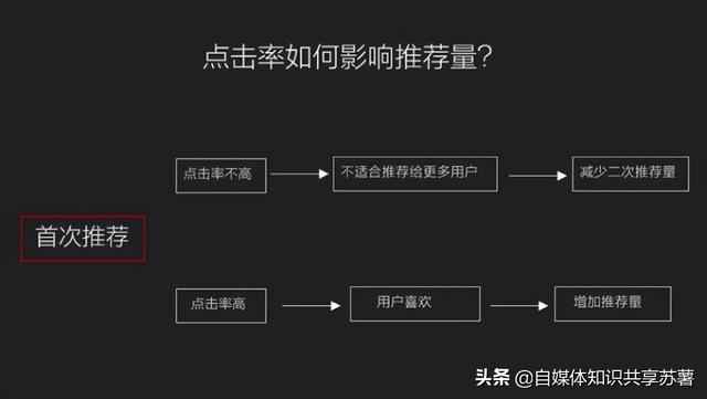 自媒體免費(fèi)全套教程百度云盤，自媒體入門教程百度網(wǎng)盤？