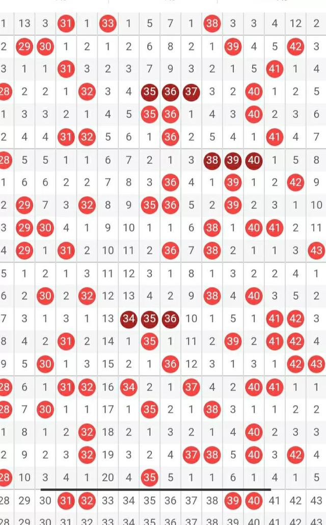 快8走勢圖（快樂8走勢圖帶連線）