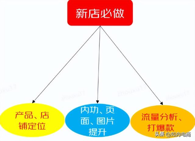 京東微工百度百科，京東微工是真的能賺錢嗎？