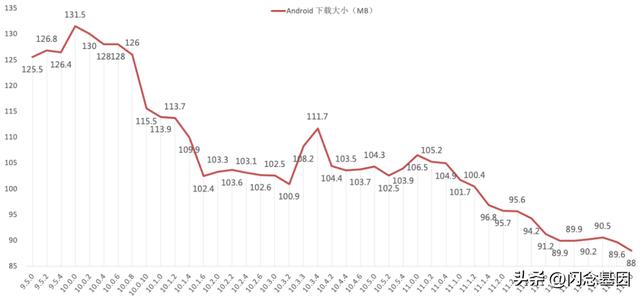 京東下載并安裝，京東購(gòu)物官網(wǎng)免費(fèi)下載？