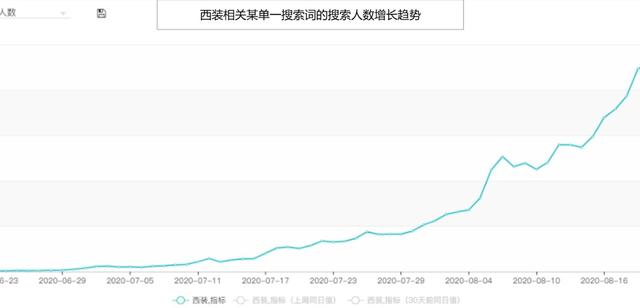 拼多多開網店怎么開_新手沒有貨源，拼多多開網店怎么開_新手沒有貨源的？