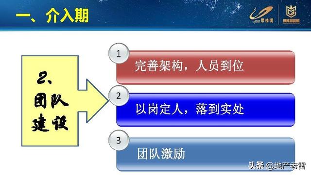 老帶新的營銷方式買房（銀行老帶新的營銷方式）