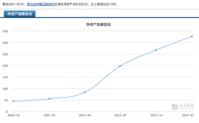 中概互聯(lián)網股票513050交易規(guī)則，中概互聯(lián)網股票513050天天基金？