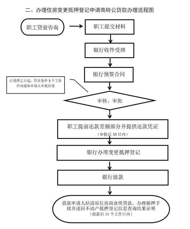 京東白條怎么提前還款全部，京東白條怎么提前還所有分期？