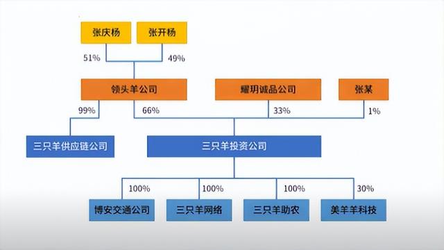 電商開店需要多少錢，創(chuàng)業(yè)做電商需要多少錢？