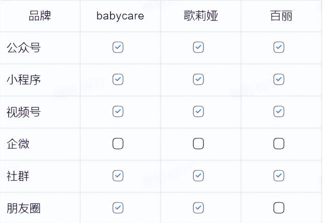 視頻號簡潔內(nèi)容寫什么，視頻賬號介紹怎么寫吸引人？