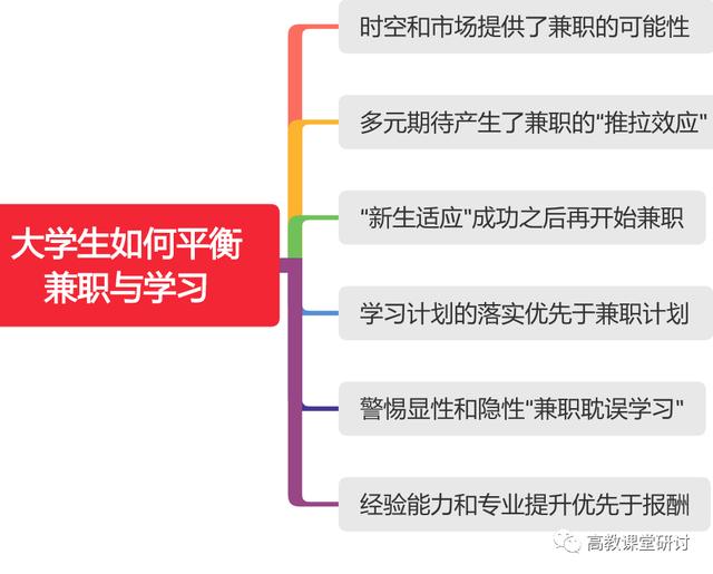 怎么聯(lián)系大學(xué)里面的兼職學(xué)生軟件，怎么聯(lián)系大學(xué)里面的兼職學(xué)生軟件呢？