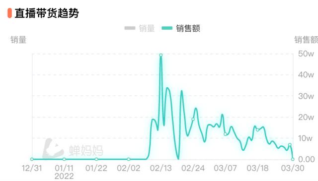 抖音營銷號(hào)是怎么賺錢的（抖音營銷號(hào)背景圖）