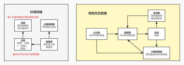 視頻號簡潔內(nèi)容寫什么，視頻賬號介紹怎么寫吸引人？