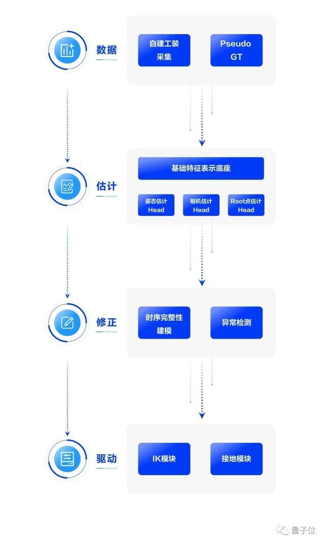 抖音直播助手軟件哪個(gè)好用，直播間自動(dòng)互動(dòng)軟件？