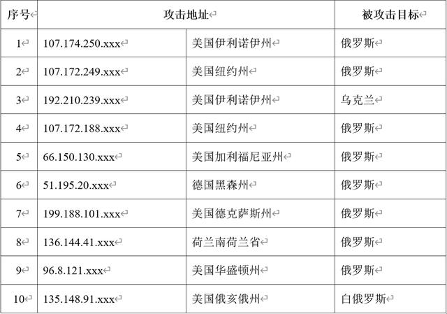 中國(guó)互聯(lián)網(wǎng)被攻擊了嗎，中國(guó)互聯(lián)網(wǎng)被攻擊了嗎知乎？