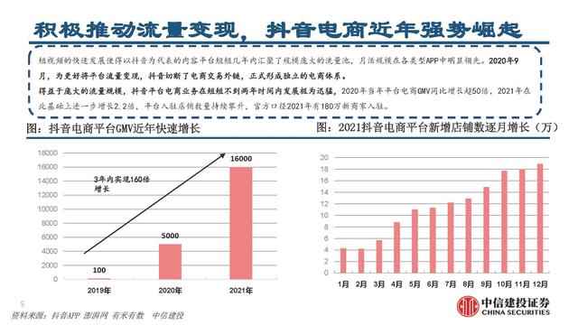 抖音電商平臺(tái)兼職是真的嗎（抖音電商平臺(tái)官方網(wǎng)）