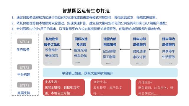 天安智慧園區(qū)運營，天安智慧園區(qū)運營招聘？