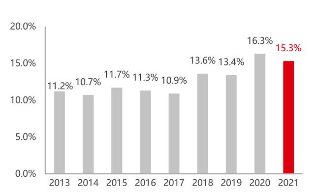 印刷人才網(wǎng)80%（印刷人才網(wǎng)站哪個好）