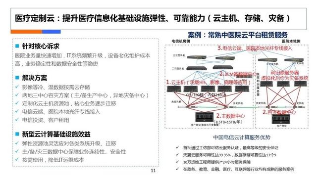 互聯(lián)網(wǎng)醫(yī)療計(jì)劃書，在線醫(yī)療商業(yè)計(jì)劃書？