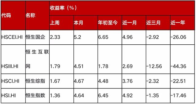 恒生互聯(lián)網(wǎng)etf可以t0交易嗎，恒生互聯(lián)網(wǎng)etf可以t0交易嗎？