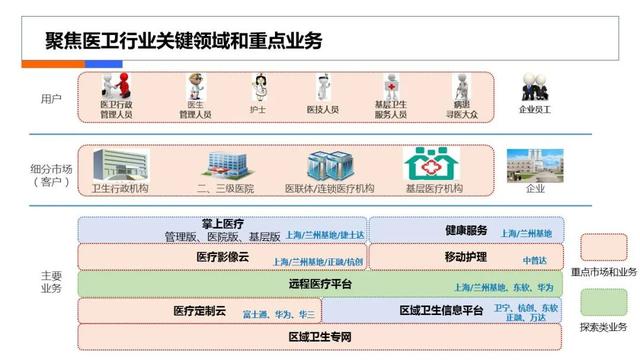 互聯(lián)網(wǎng)醫(yī)療計(jì)劃書，在線醫(yī)療商業(yè)計(jì)劃書？