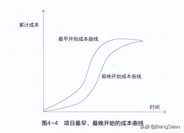 項目預算表怎么做，項目預算表怎么做圖片？