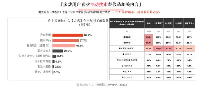 小紅書(shū)和抖音哪個(gè)更火，抖音用戶數(shù)量2022？