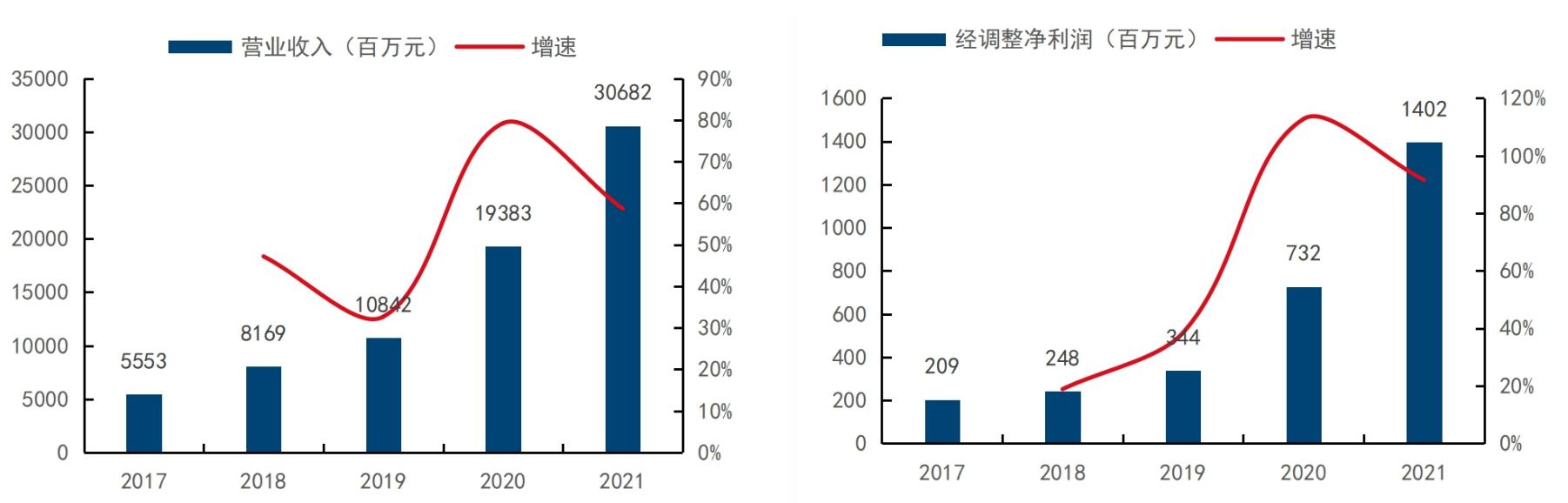 買電腦淘寶和京東哪個更可靠，買電腦淘寶和京東哪個更可靠些？