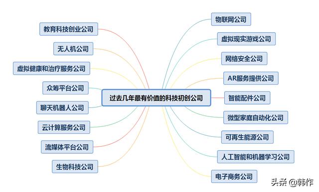 投資創(chuàng)業(yè)做什么比較好（創(chuàng)業(yè)項(xiàng)目0投資）"