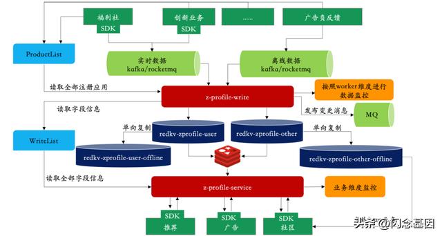 小紅書如何保存視頻無(wú)水印，小紅書怎樣保存無(wú)水印視頻？