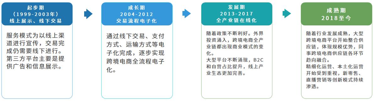 跨境電商運營是做什么的，跨境電商運營是做什么的？