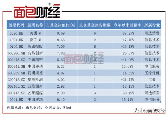 中歐互聯(lián)網(wǎng)先鋒混合A(010213_)是指數(shù)基金嗎，中歐互聯(lián)網(wǎng)先鋒混合A？