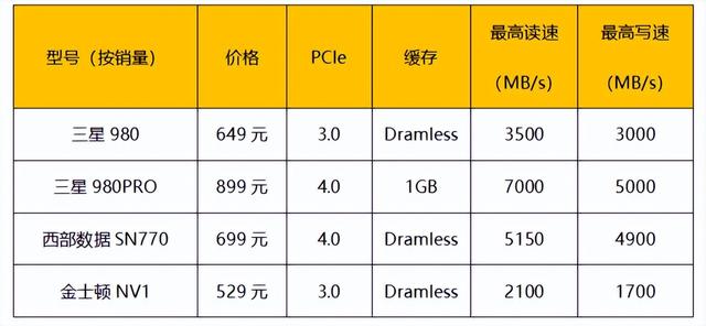 京東裝機(jī)大師是自營嗎，京東裝機(jī)大師自選裝機(jī)？