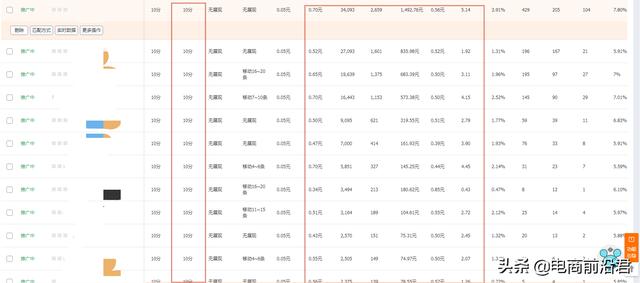 淘寶流量提升是真的嗎（淘寶流量提升方法）