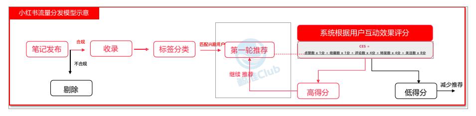 搜索小紅書號找不到人了，搜索小紅書號找不到人了怎么辦？