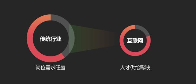 從我16年的親身經(jīng)歷，來看互聯(lián)網(wǎng)運(yùn)營(yíng)職業(yè)生涯的「第二次選擇」