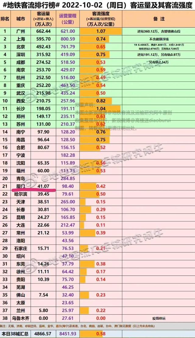 百度廈門天氣，百度廈門天氣預(yù)報？