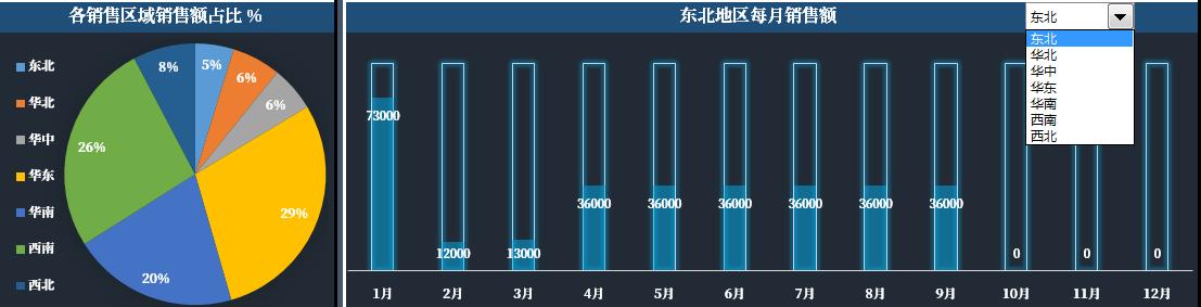 銷售報(bào)表數(shù)據(jù)統(tǒng)計(jì)及制作月報(bào)，銷售報(bào)表數(shù)據(jù)統(tǒng)計(jì)及制作月報(bào)怎么做？