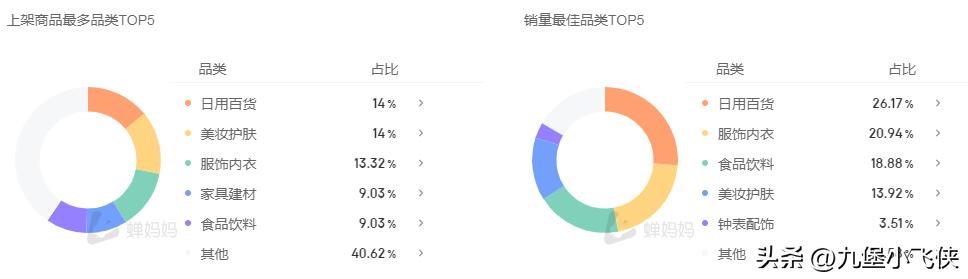 抖音實(shí)時(shí)數(shù)據(jù)榜新手，抖音實(shí)時(shí)數(shù)據(jù)榜單？