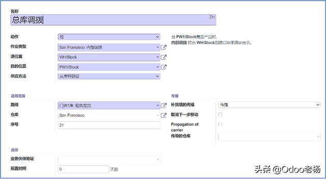 電商源碼saas，跨境電商源代碼？