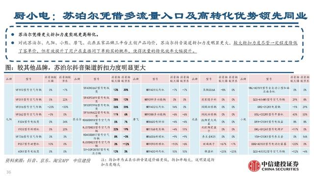 抖音電商平臺(tái)兼職是真的嗎（抖音電商平臺(tái)官方網(wǎng)）