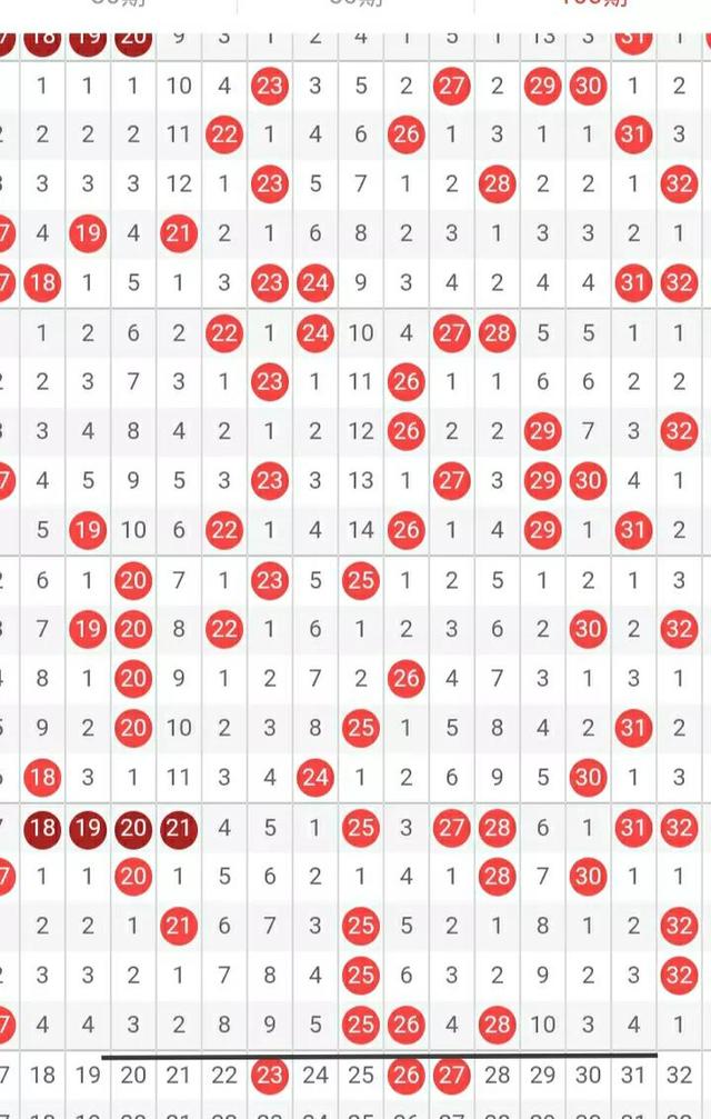 快8走勢圖（快樂8走勢圖帶連線）