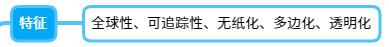 跨境電商運營是做什么的，跨境電商運營是做什么的？