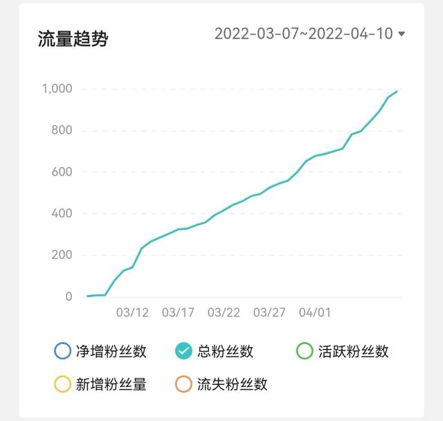 視頻號如何快速漲粉,還不影響權(quán)重，視頻號如何快速漲粉？