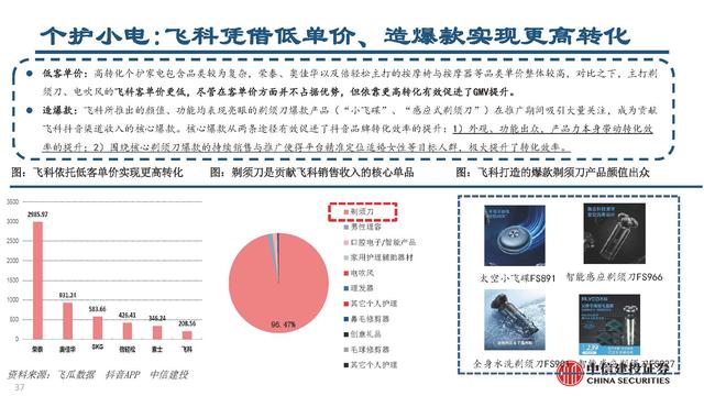 抖音電商平臺(tái)兼職是真的嗎（抖音電商平臺(tái)官方網(wǎng)）