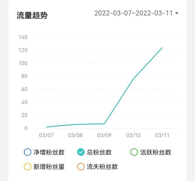 視頻號如何快速漲粉,還不影響權(quán)重，視頻號如何快速漲粉？