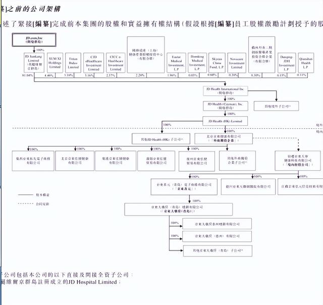 劉強(qiáng)東轉(zhuǎn)讓京東系股權(quán)上熱搜，其實(shí)只是股權(quán)代持換人而已