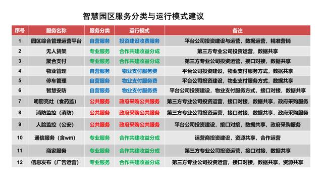 天安智慧園區(qū)運營，天安智慧園區(qū)運營招聘？