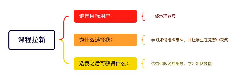 互聯(lián)網(wǎng)運營累嗎，網(wǎng)絡運營是做什么的工資待遇？